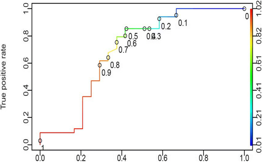 Fig. 2 (abstract P23).