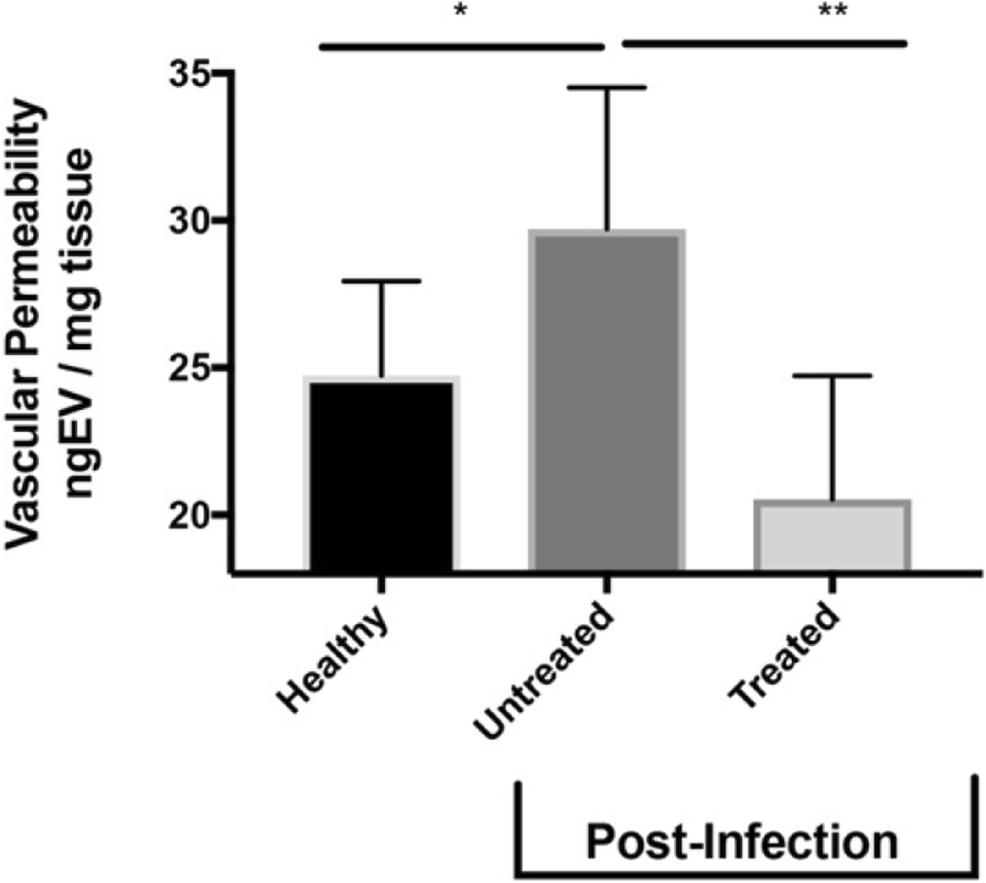 Fig. 3 (abstract P40).