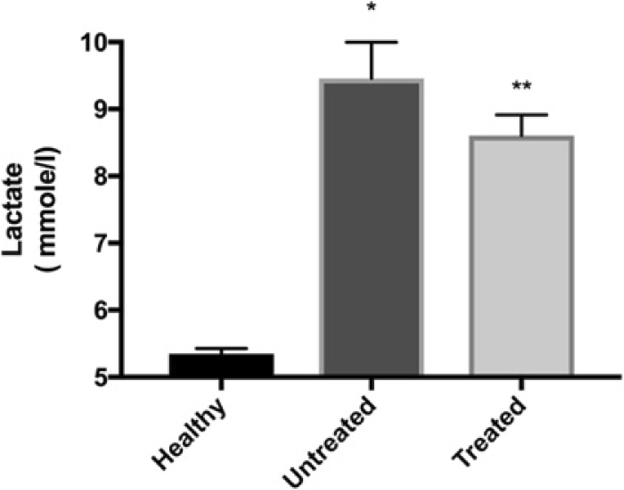 Fig. 4 (abstract P40).