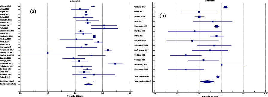 Fig. 2 (abstract P48).