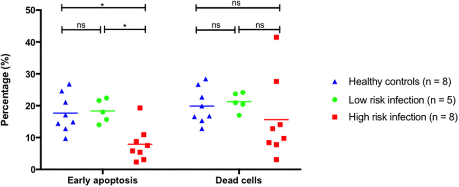 Fig. 4 (abstract P49).