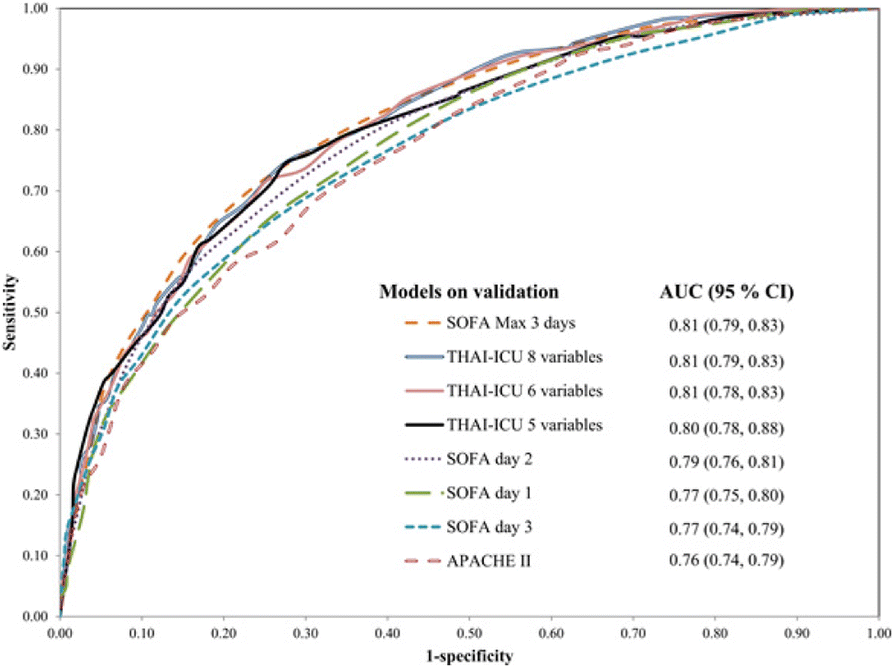 Fig. 3 (abstract P5).