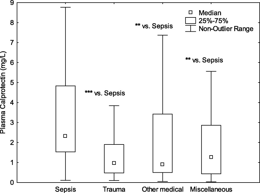 Fig. 1 (abstract P10).