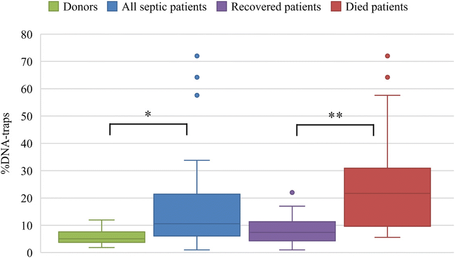 Fig. 1 (abstract P11).