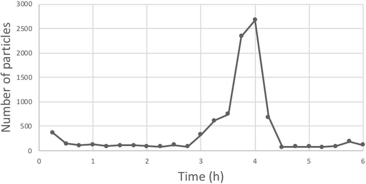 Fig. 2