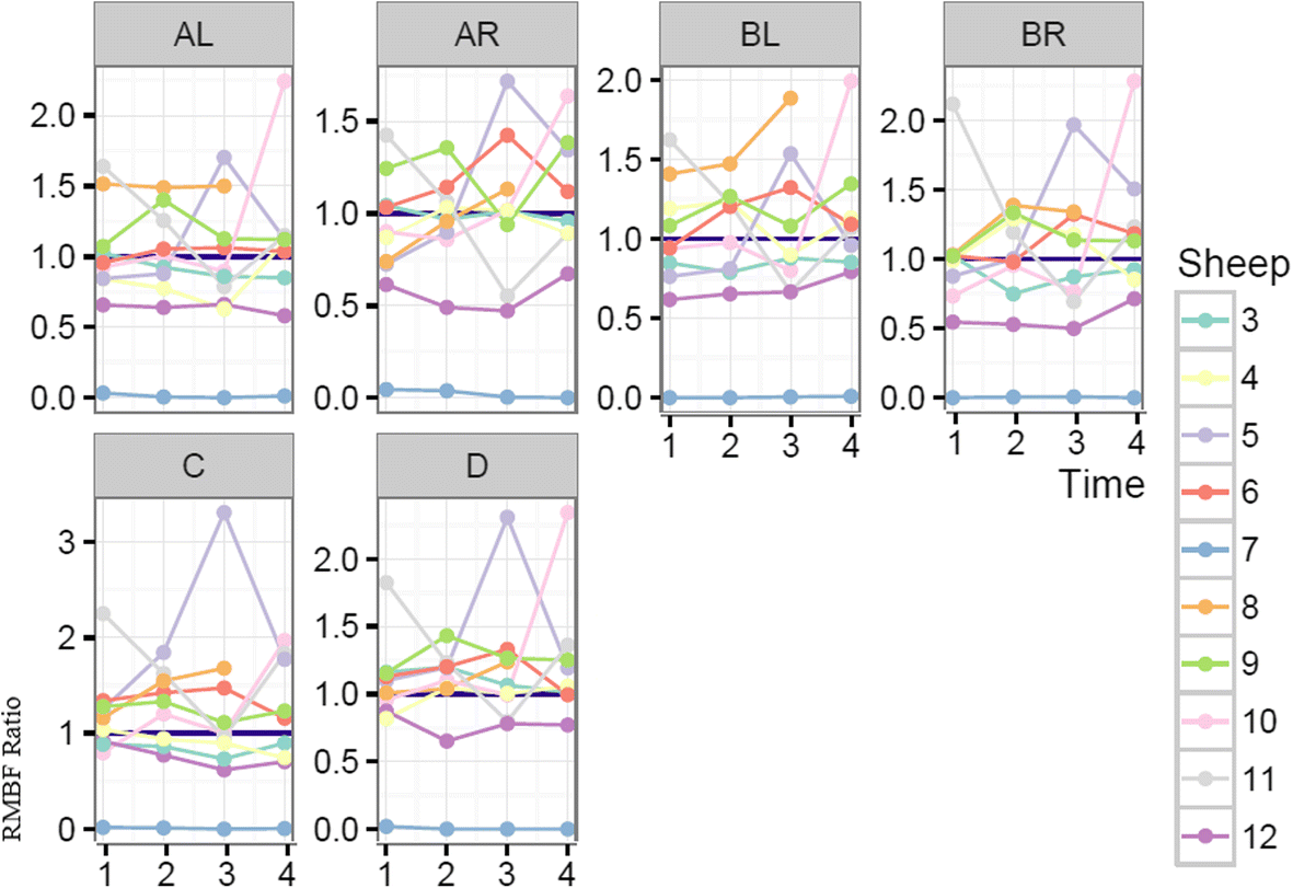 Fig. 3