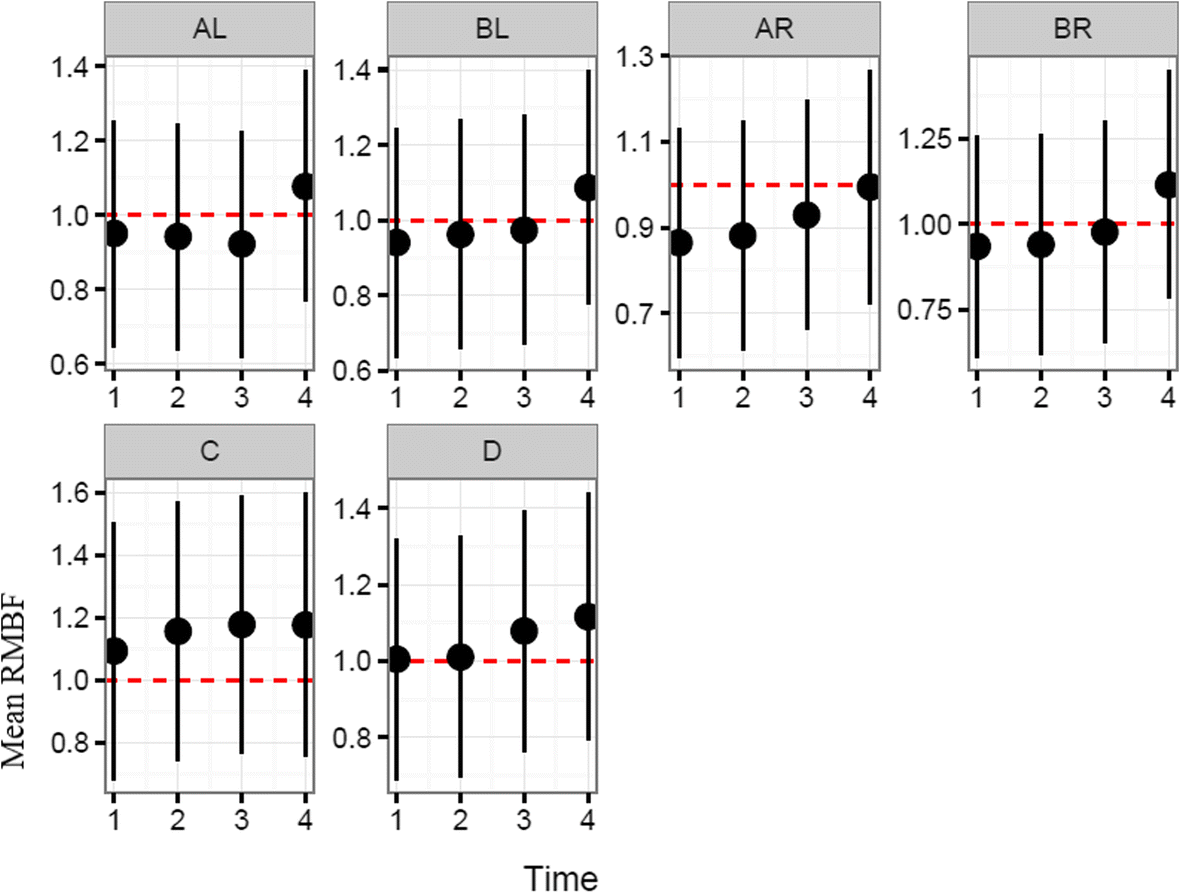 Fig. 5