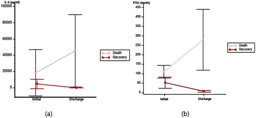 Fig. 4 (abstract P14).