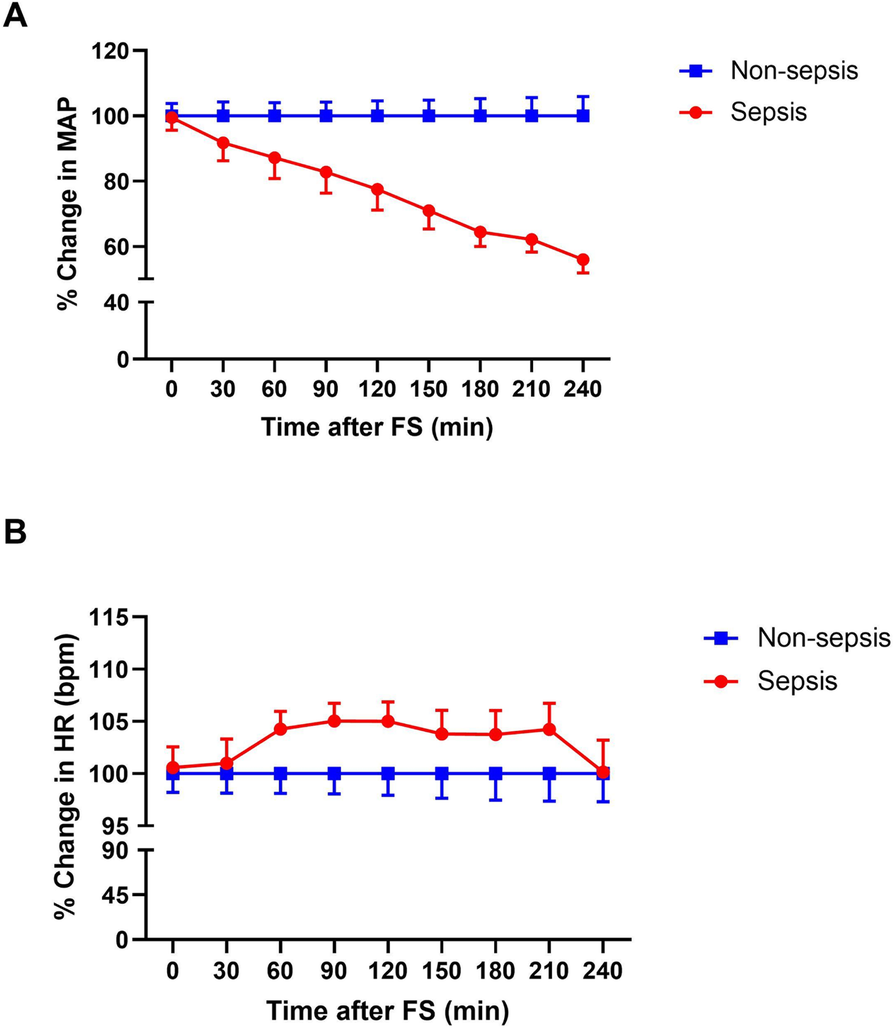 Fig. 1 (abstract P19).