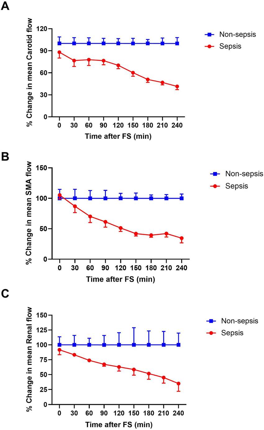 Fig. 2 (abstract P19).