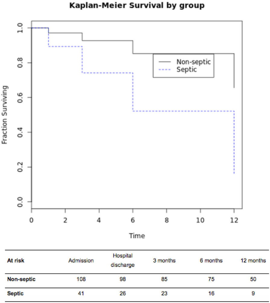 Fig. 1 (abstract P22).