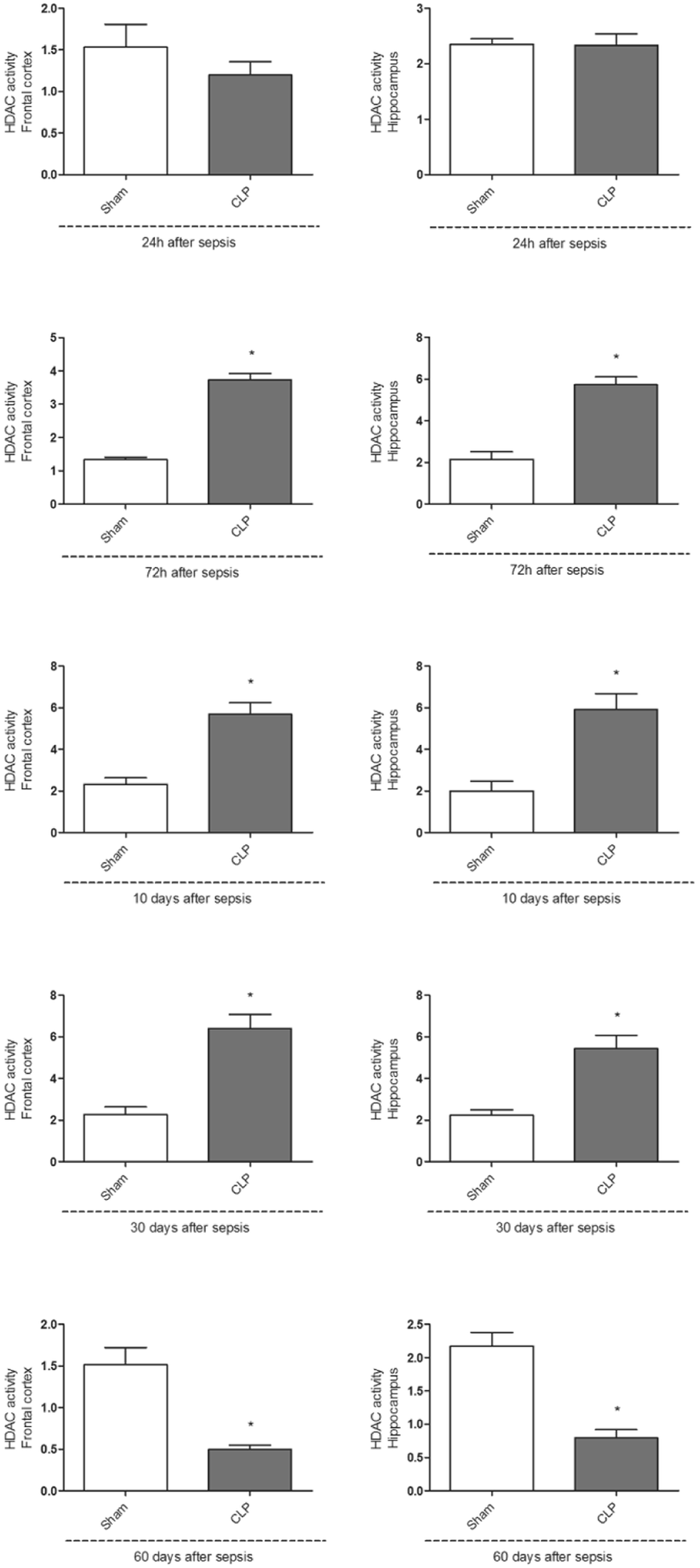 Fig. 2 (abstract P2).