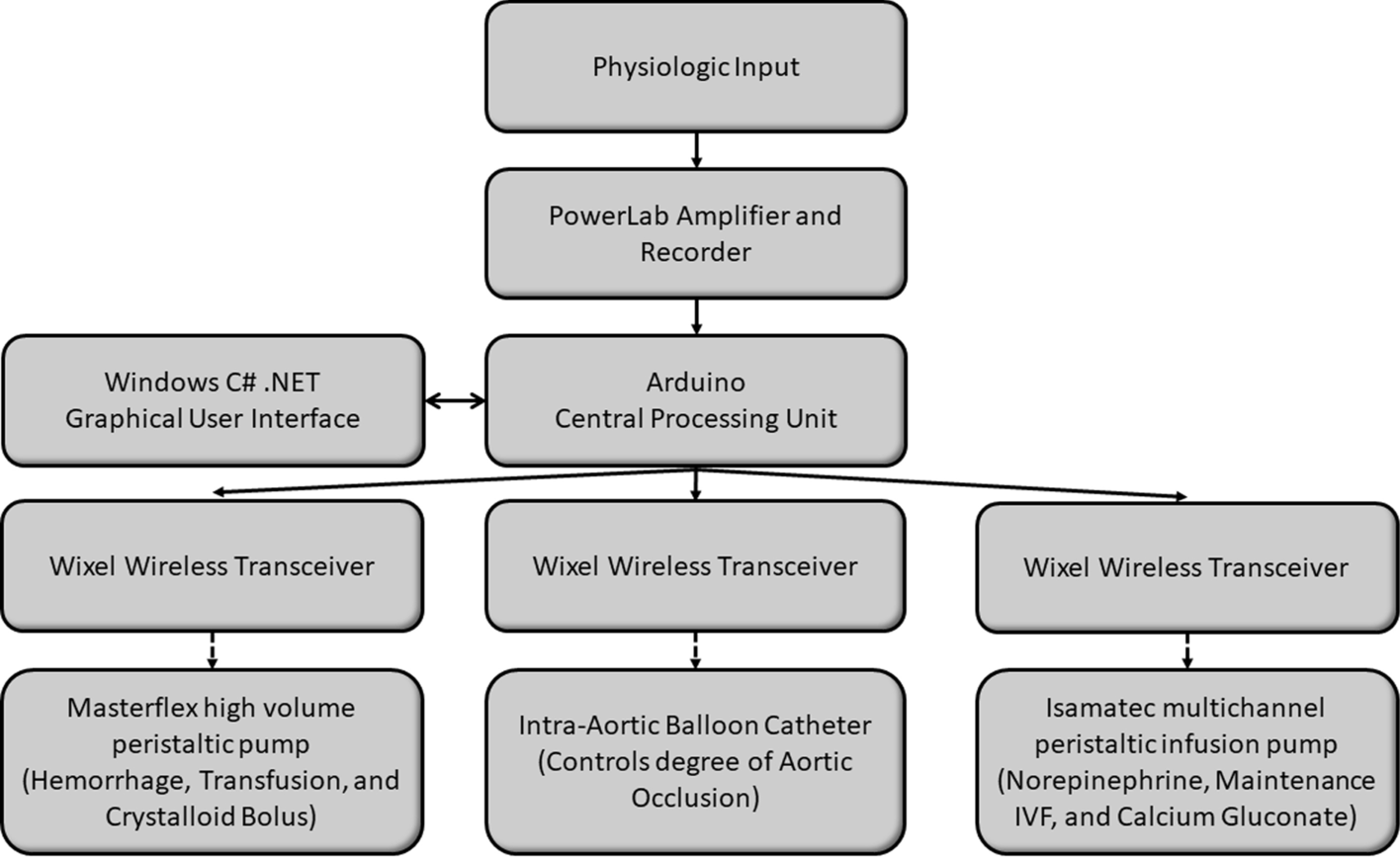 Fig. 1