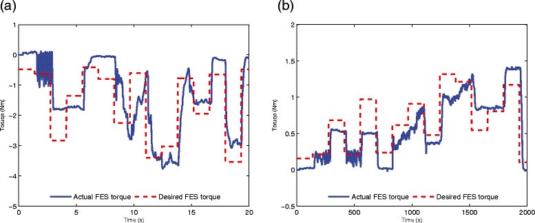 Figure 17