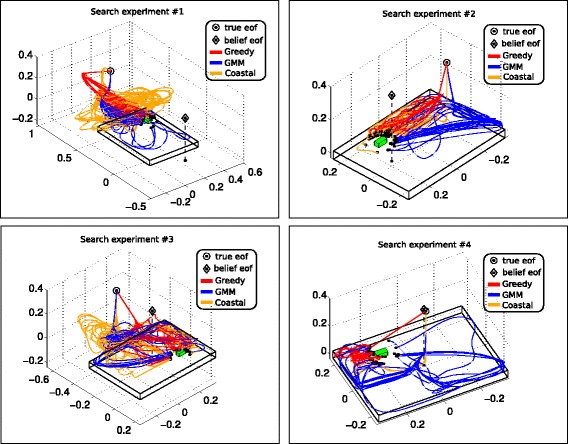 Figure 11