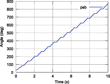 Fig. 18