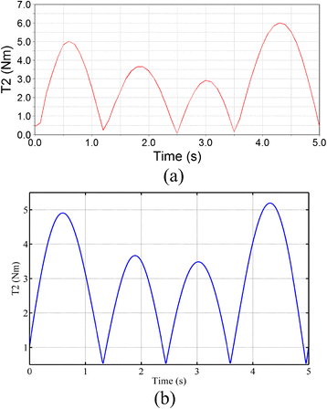 Fig. 16