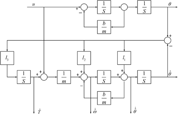 Fig. 18