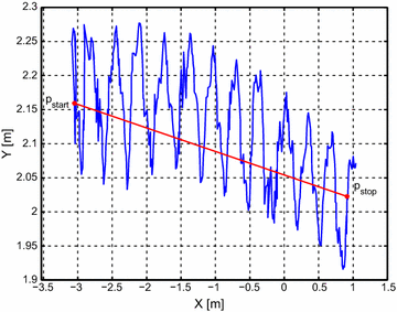 Fig. 12