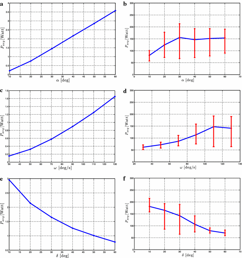 Fig. 16