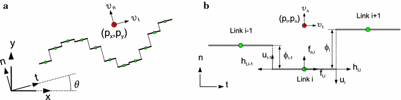 Fig. 2