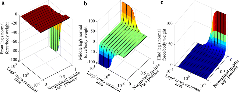 Fig. 10