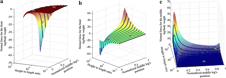 Fig. 3