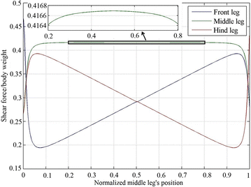 Fig. 4