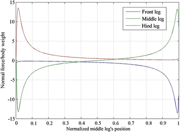 Fig. 6