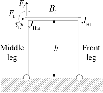 Fig. 7