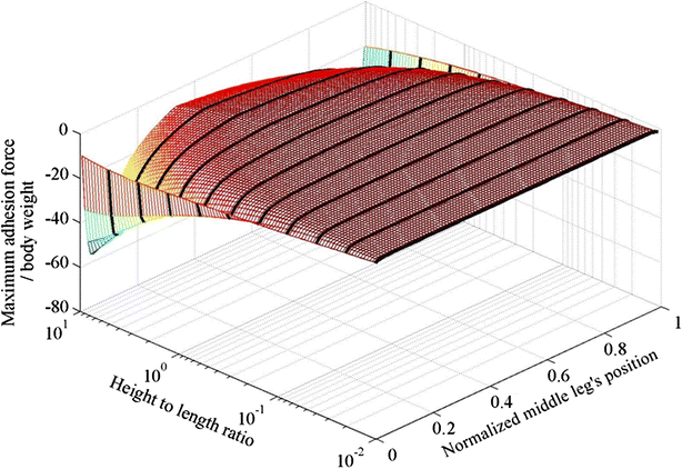 Fig. 9