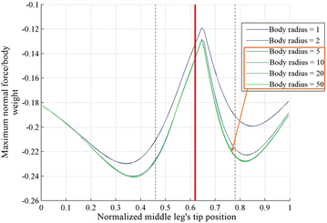 Fig. 15