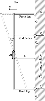 Fig. 1