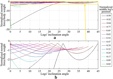 Fig. 6