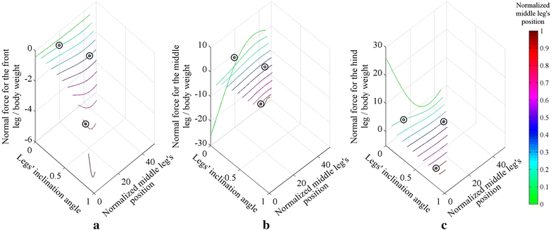 Fig. 7