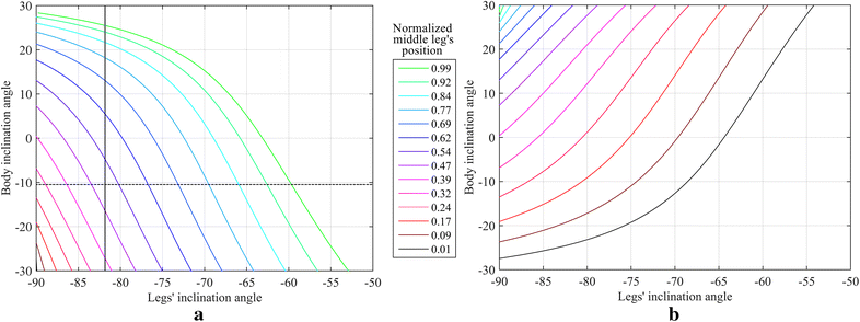 Fig. 9