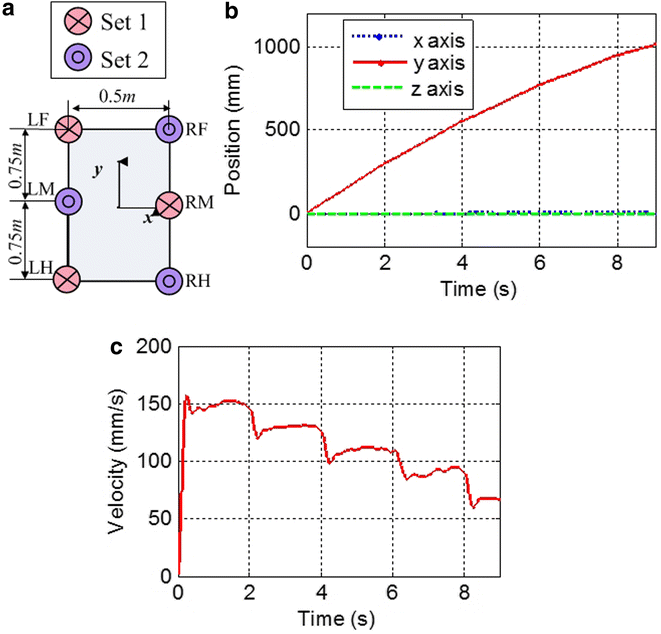 Fig. 9