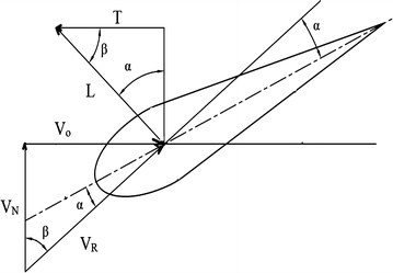 Fig. 3