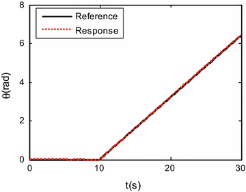 Fig. 10