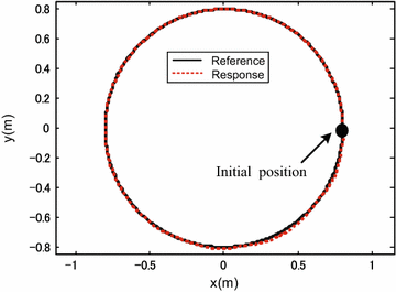 Fig. 3