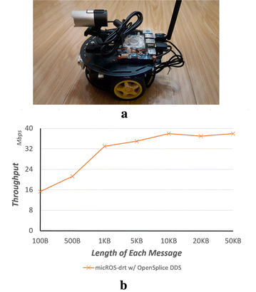 Fig. 6