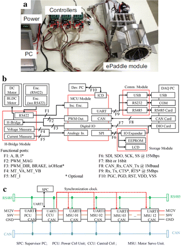 Fig. 6