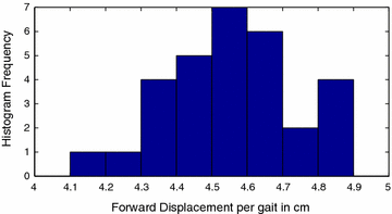 Fig. 13