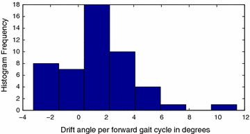 Fig. 16