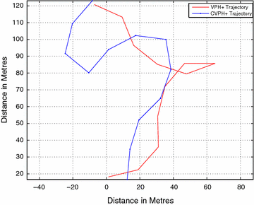 Fig. 20