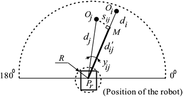 Fig. 8