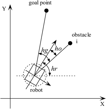 Fig. 9