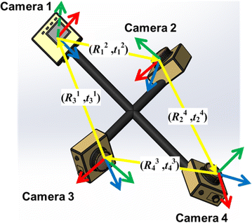 Fig. 3