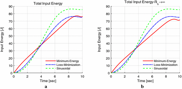 Fig. 10