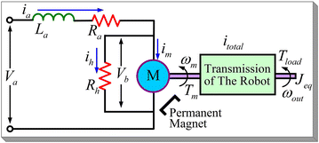 Fig. 3